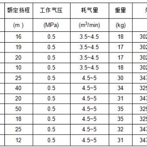 FQW風(fēng)動潛水泵系列