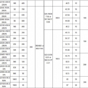 250kW礦用隔爆型排污排沙潛水電泵